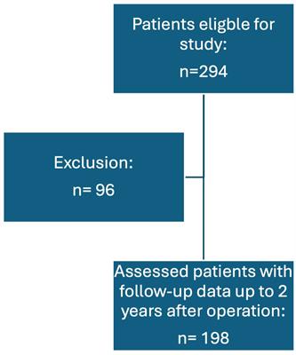 Is intraoperative parathyroid monitoring during minimally invasive parathyroidectomy still justified?
